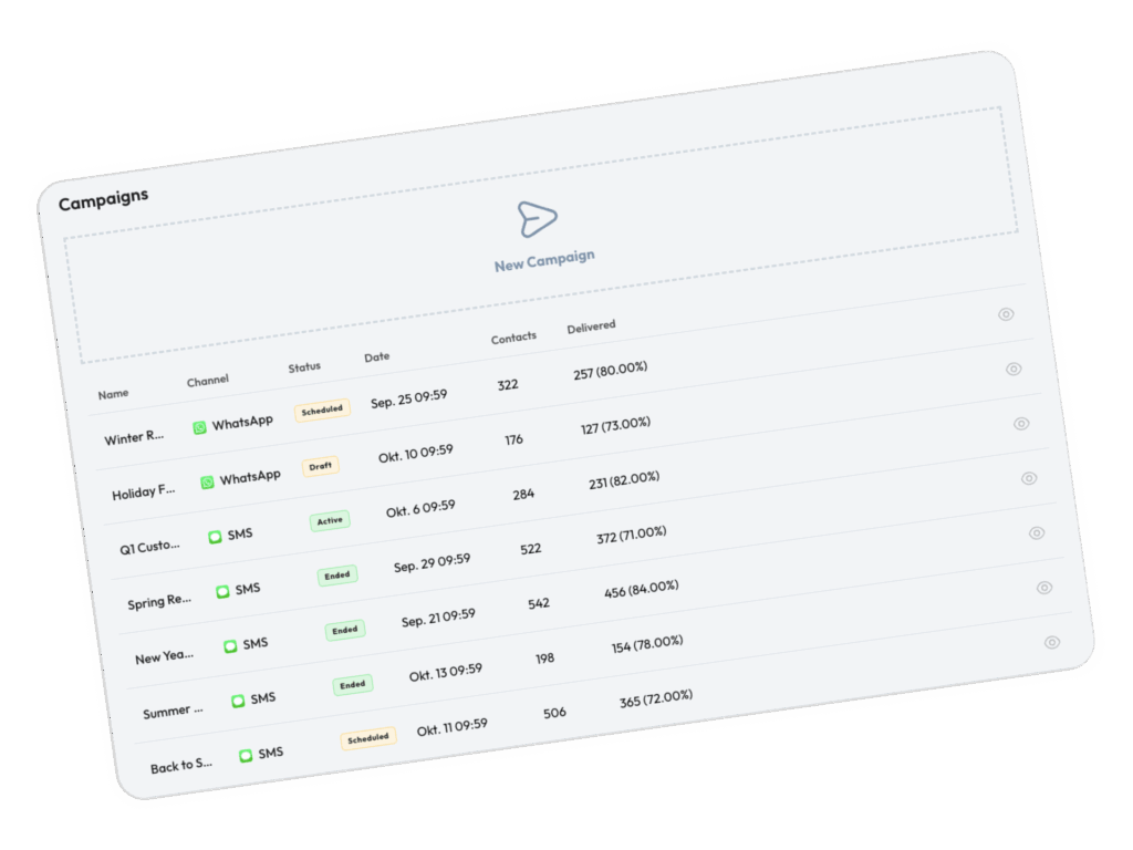 Home 535 1x shots so
